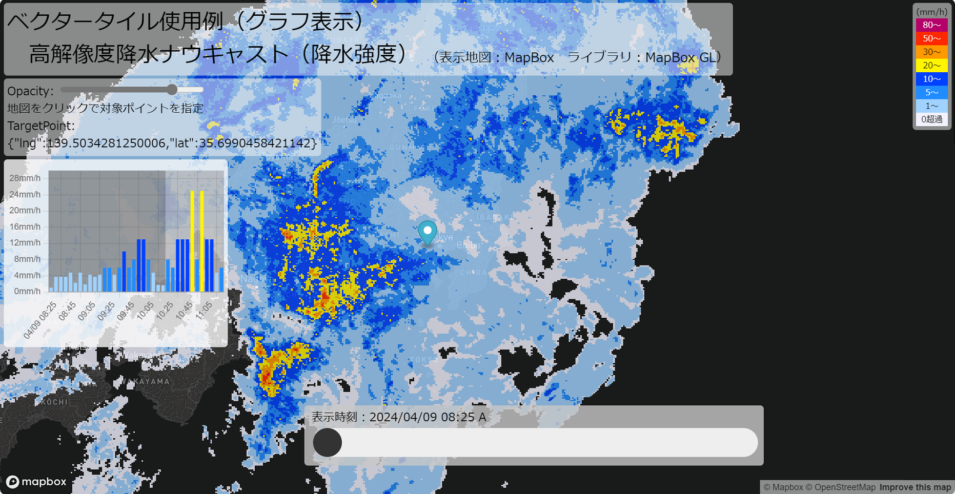 Smartグラフ表示2